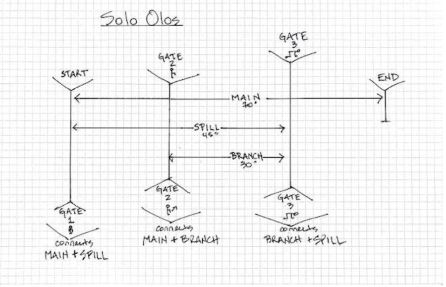Solo Olos structure drawing 1 Diane Madden