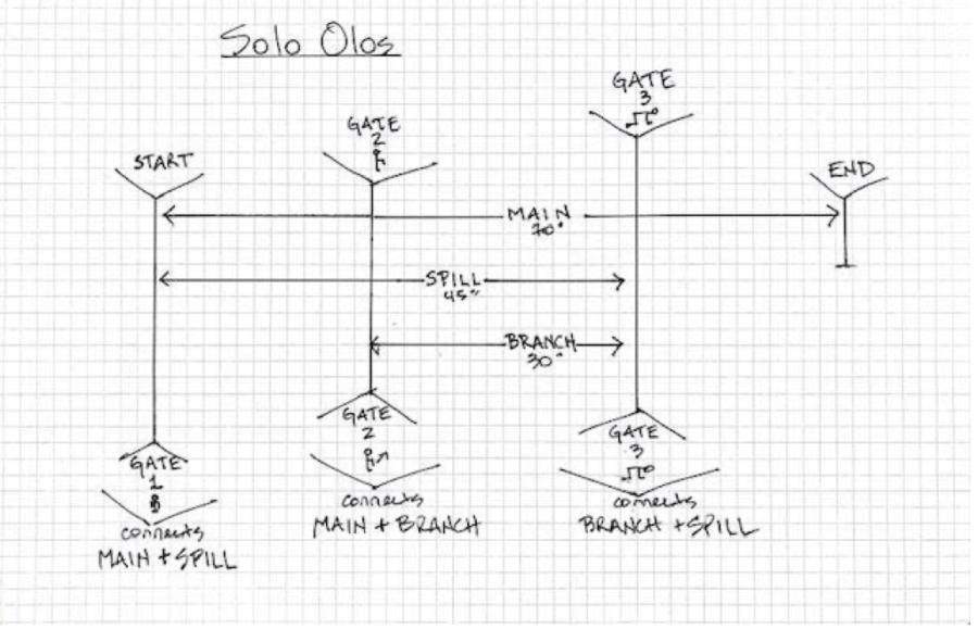Solo Olos structure drawing 1 Diane Madden Solo Olos structure drawing 1 Diane Madden